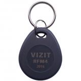  - VIZIT-RFM4